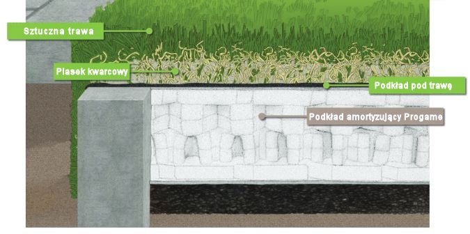 Sztuczna trawa 1 progame shockpad Sztuczna trawa